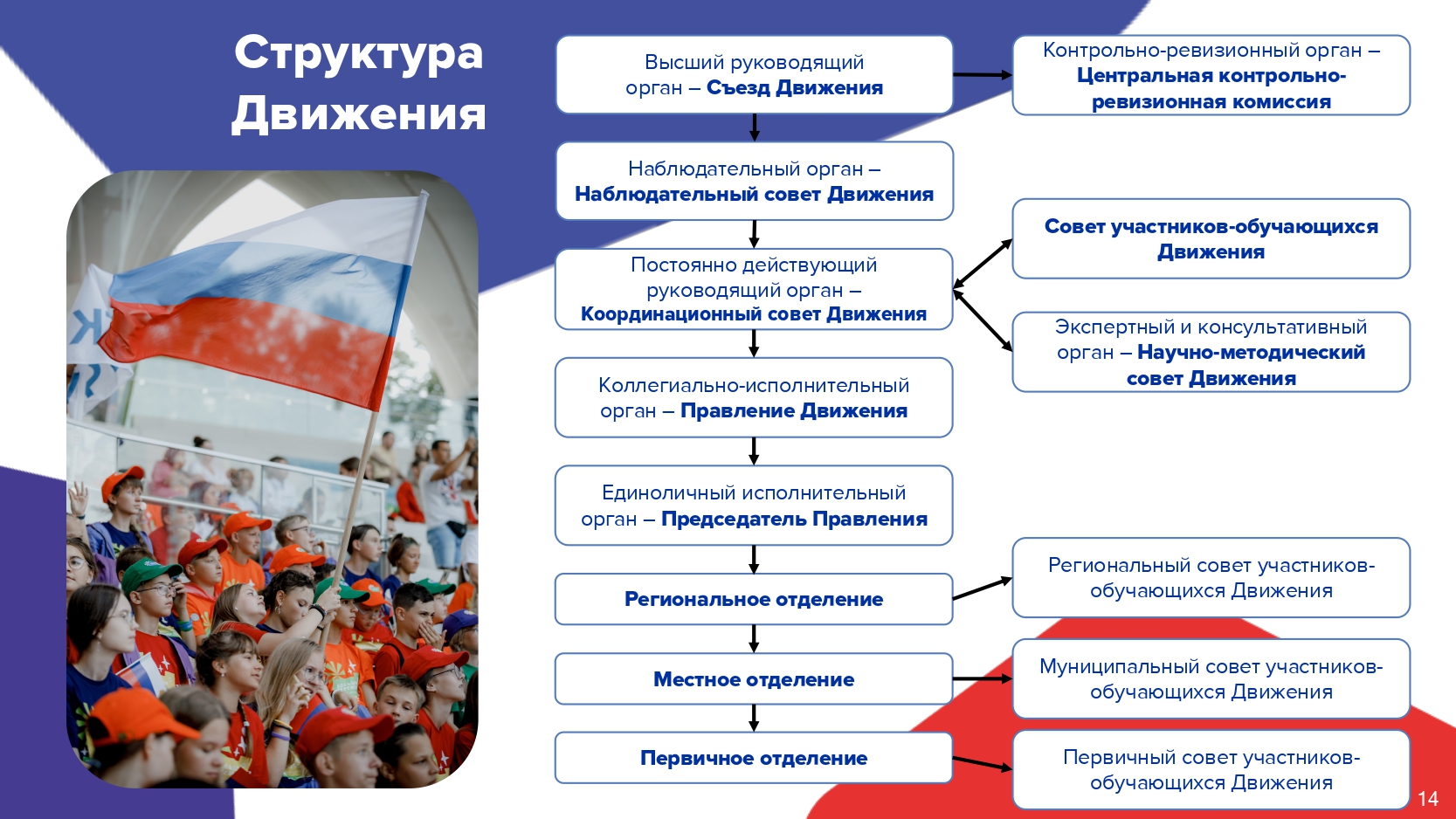 Изображения.
