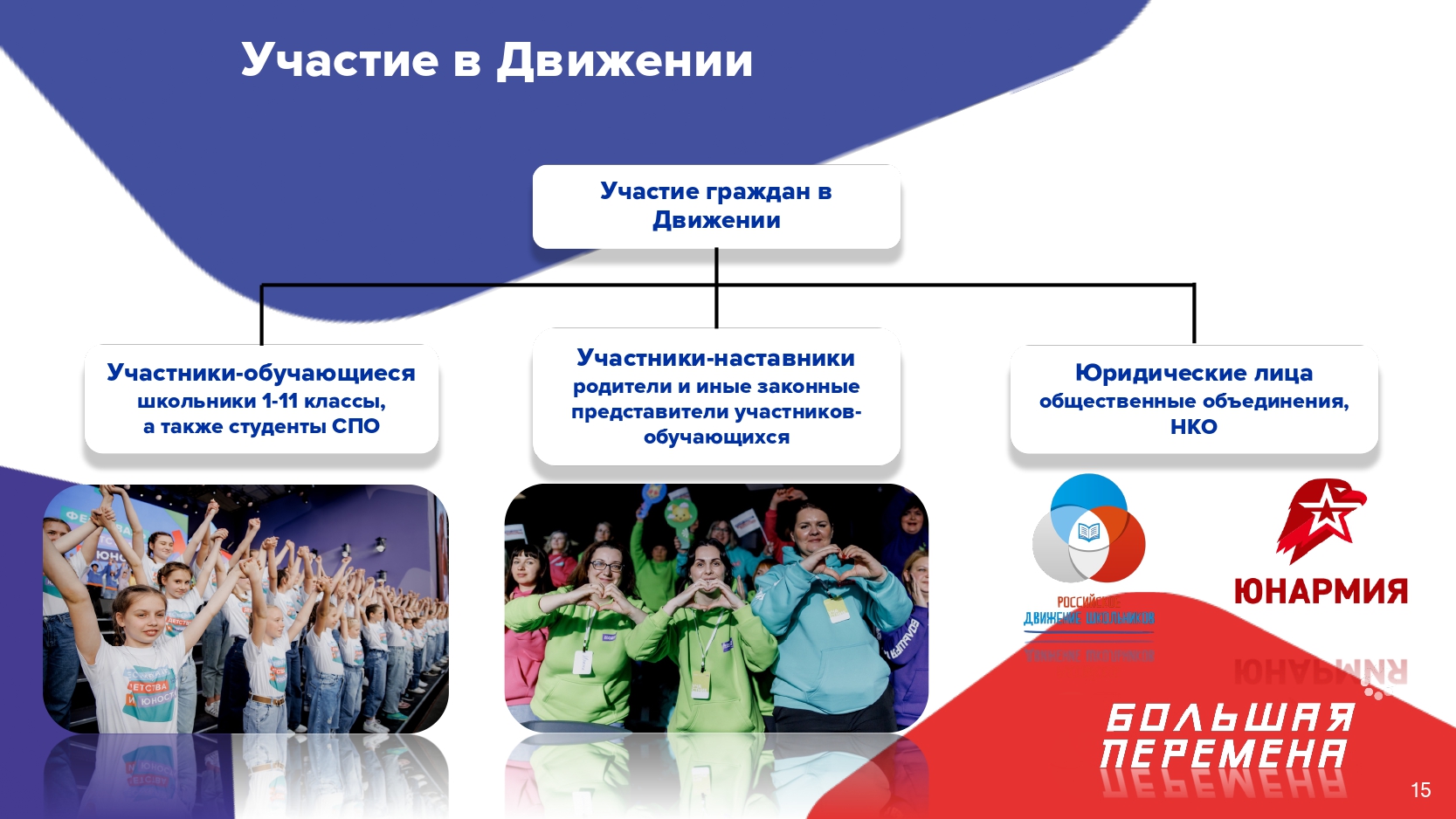 Изображения.